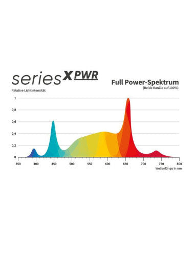 Greenception GCX 25 PWR LED, 1000W
